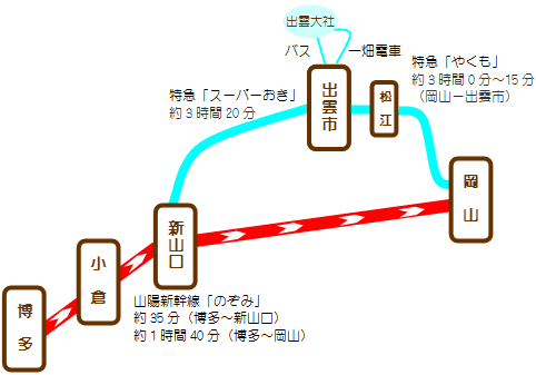 福岡~出雲電車マップ