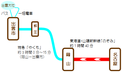 名古屋~出雲電車マップ