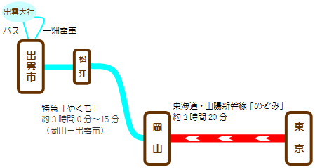 東京~出雲電車マップ