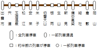 特急やくもの停車駅